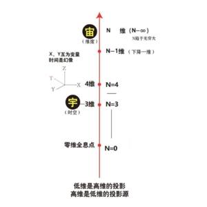 E95 刘丰 I 《开启你的高维智慧》：由内在认知投影出的现实世界