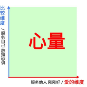 2024.4.23【笑叨圆桌派】自我认同感，自我认同感觉，自我认同感 > 他人认同感