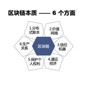 区块链带来什么变革 |《web3与元宇宙》第4课(2/4)