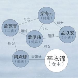 EP47 《她和她的群岛》：七个女人一台戏，还能不精彩？