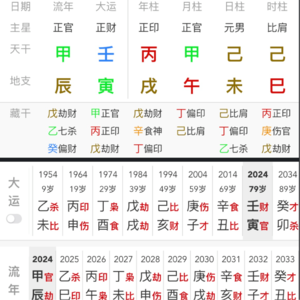 老特的八字命理解析【三】特朗普的流年大运吉凶分析特朗普八字解析