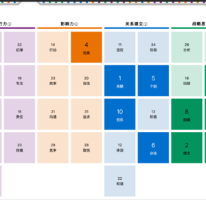 盖洛普34才干 -- 职场选择必备测试,比你更了解你自己