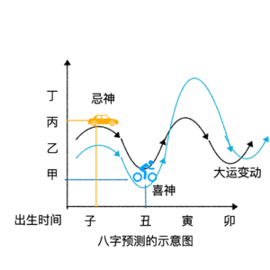 重生之我在玄学公司上班:第一回”千锤百炼的面试技巧，如何瞒过算命大师？”