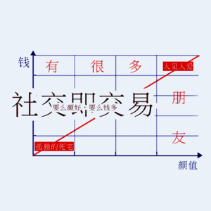 #扯淡刘专栏#社交即交易