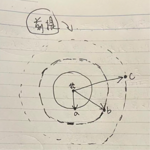 Ba.8-1边界感：你用的好这把双刃剑嘛