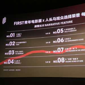 50. 与《枪稿》子戈聊FIRST主竞赛：最佳虽空缺，但惊喜也在