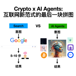 E22. Crypto x AI Agents: 互联网新范式的最后一块拼图 (附 $GOAT, $LUNA 解析)