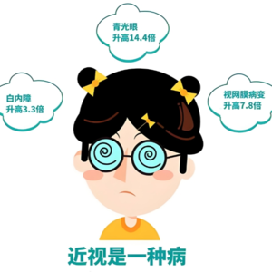 E49 青光眼年轻人也会得吗？视力异常变化可能是得了白内障？护眼20法则是什么？