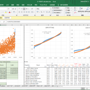 如何成为一名出色的Excel球迷——篮球数据的误区、分类和使用