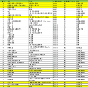 61. 读书系列27-我的2022年度读书总结
