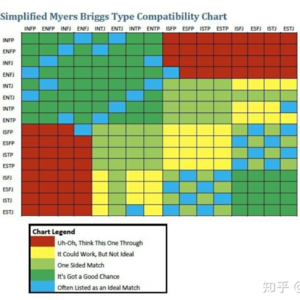 vol.010交出你的MBTI测试结果，咱们还可以做朋友