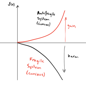 【终止项目存档】《反脆弱》01:前言