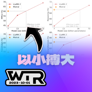 WTR | 大语言模型正在变小！