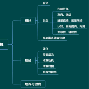 Vol. 16 教心框架：⭐️学习动机