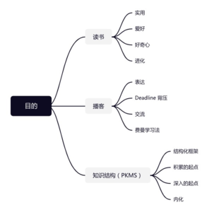 82. 杂谈1-读书/播客/知识结构，计划与行动