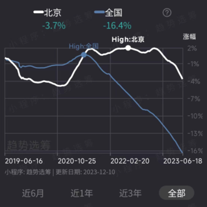 E37.观点是个屁，决策看数据！放大招！