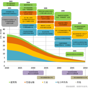 31. S2E12 了解能源转型