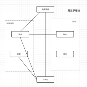 39. S3E01 关于第三季的想法