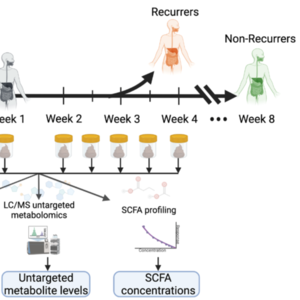 EP7: 什么能预测艰难梭菌感染复发？