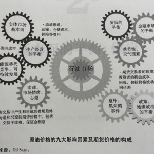 15. S2E03 石油101(下)