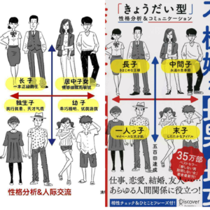 Vol.73 读书长见识 | 你排老几，决定了你的性格