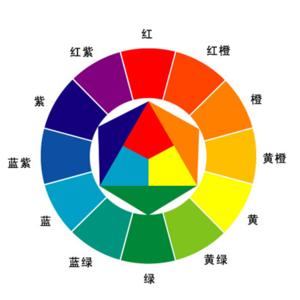 152 课程实录 设计基础之色彩三要素