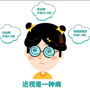E48 隐形眼镜、美瞳、激光手术：从小孩到成人应该如何应对近视？你的选择有没有在伤害眼睛？