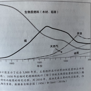 33. S2E13 能量与文明(6)
