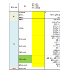 42社畜说| "有钱"or"有闲"？什么是"高性价比"工作