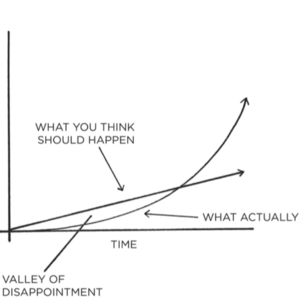 04# 《原子习惯》：建立习惯是夺回掌控感的第一步