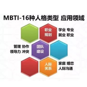 Vol.22 职场测评是优势探测器，还是焦虑制造机？