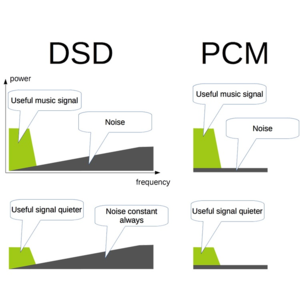 SOD-032. PCM Audio & Audio File Formats