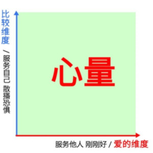 我怎么认为，并不重要