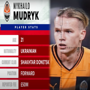 英超2023冬季转会新闻 —— 穆德里克的闹剧