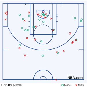 篮球分析中Playtype数据的概念和应用