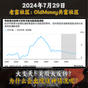 大变天！美股大反转？科技巨头跌落神坛！小盘股集体逆袭！为什么？