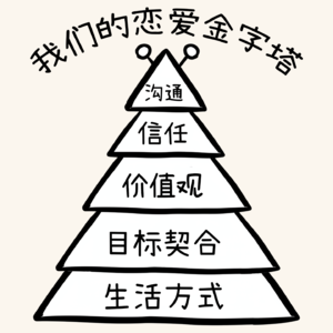 用「成长型思维」谈恋爱（上）
