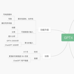 露西的聊天室 14 | 关于ChatGPT我们聊了些什么？