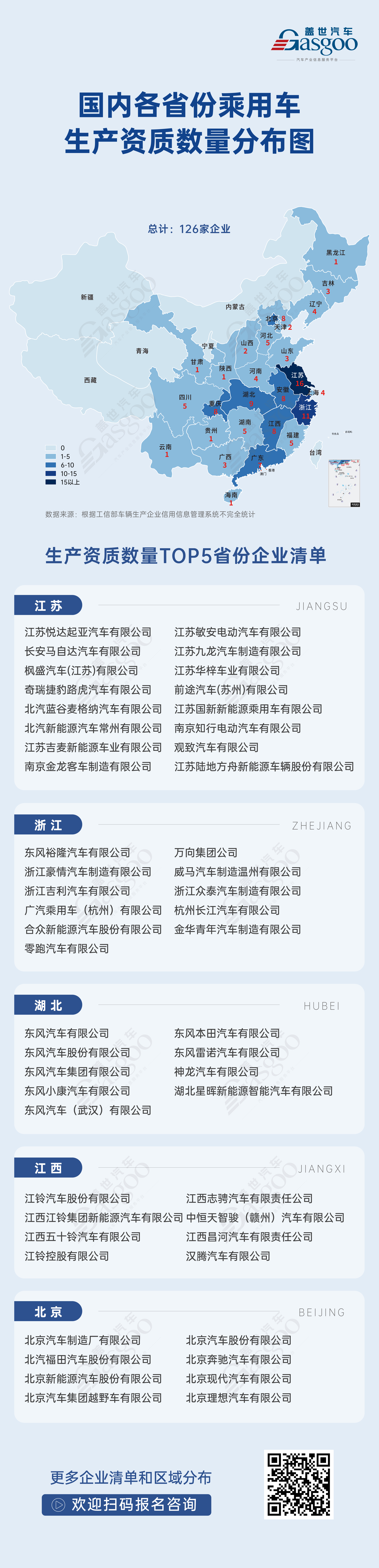 知多少系列（1）：中国乘用车生产资质知多少