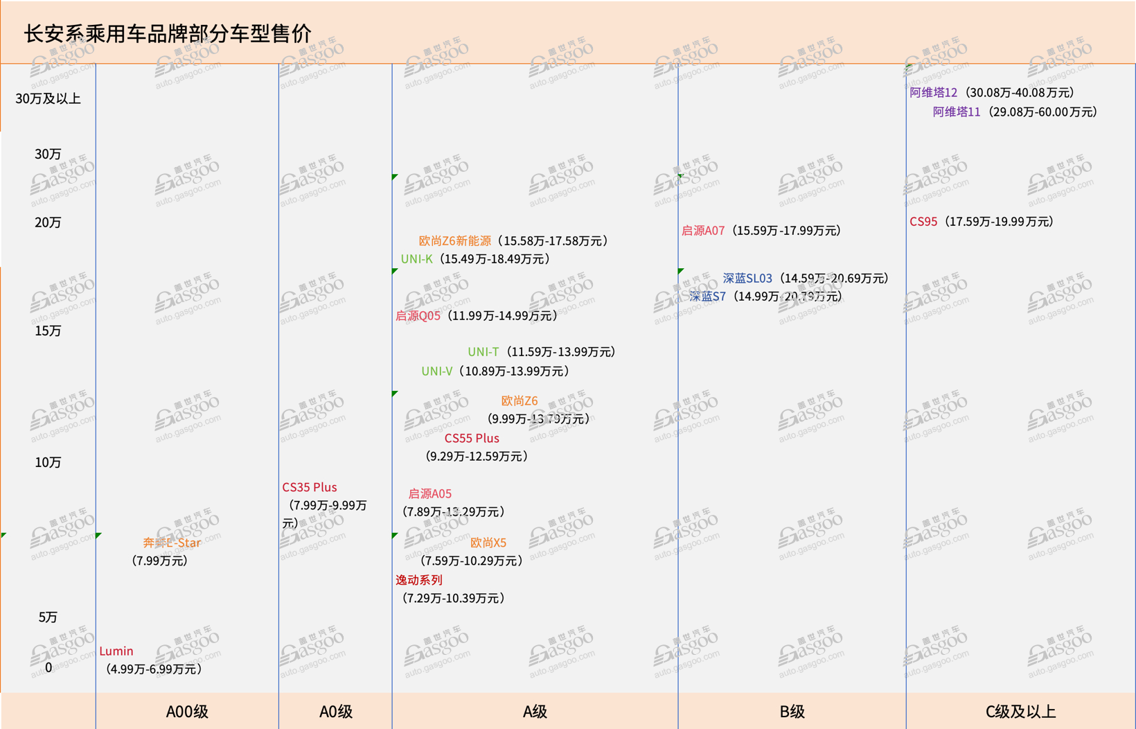 中国车企风云录|创业者长安(3):进击电动化