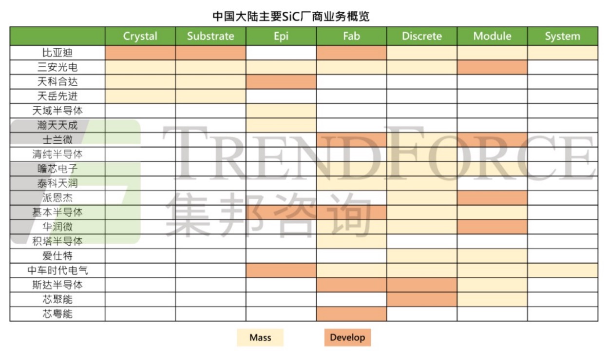 中国车规芯片系列（6）：功率半导体迎来超越窗口期
