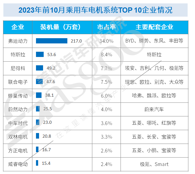 热点对话：“卷”向电驱动，车企、供应链如何突围？