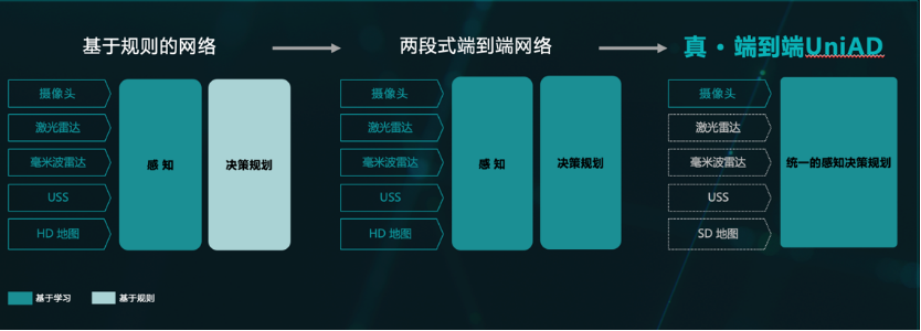 C Talk | 商汤科技联合创始人王晓刚：AGI重塑智能汽车，今明两年是关键窗口期