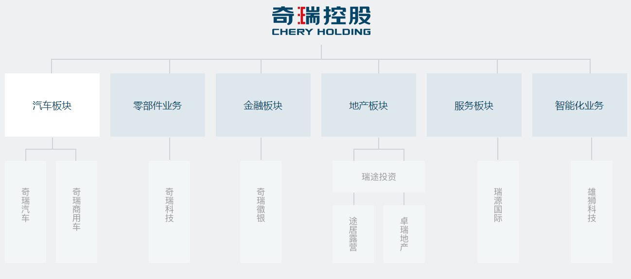 中国车企风云录|奋进者:奇瑞(下篇)