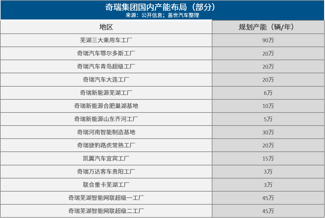 中国车企风云录|奋进者:奇瑞(下篇)