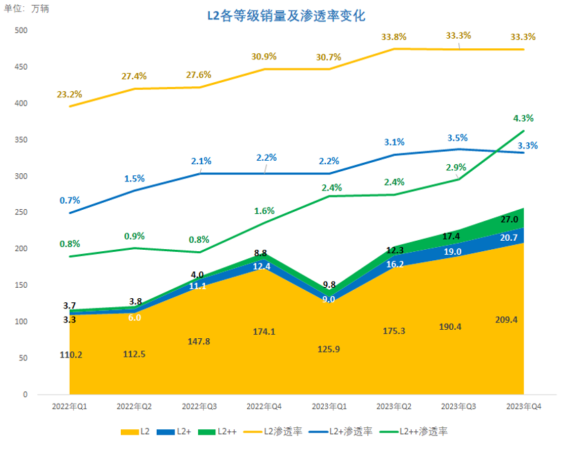 智电汽车发展现状知多少:智能驾驶