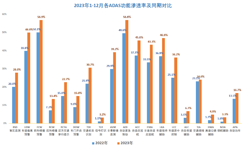 智电汽车发展现状知多少:智能驾驶