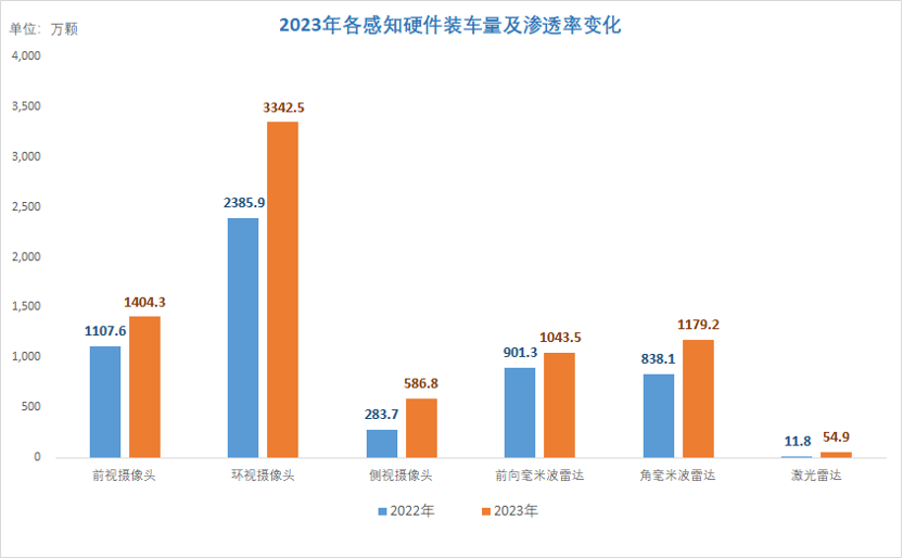 智电汽车发展现状知多少:智能驾驶