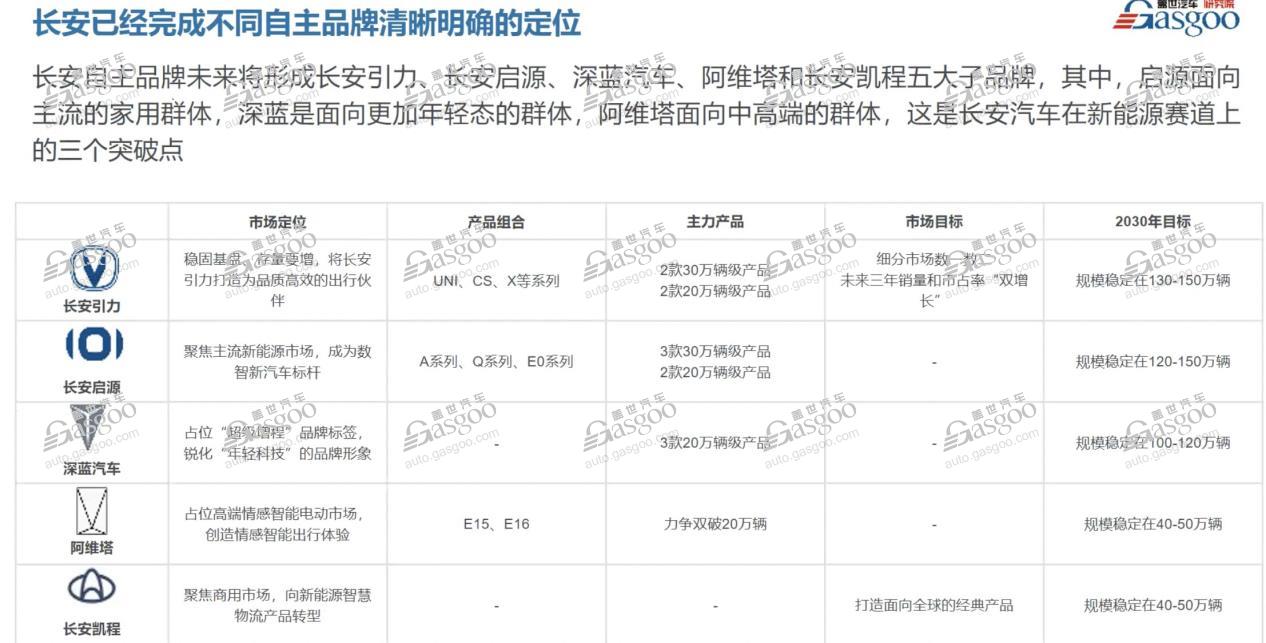 中国车企风云录|创业者长安(3):进击电动化