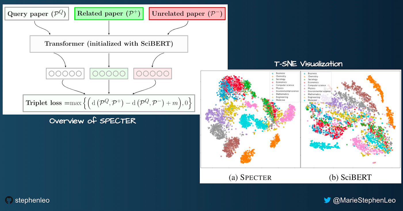 semantic search ArXiv